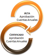 Acta_Certificado