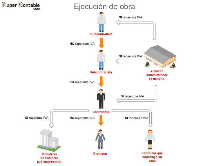 Imagen Factura sin iva