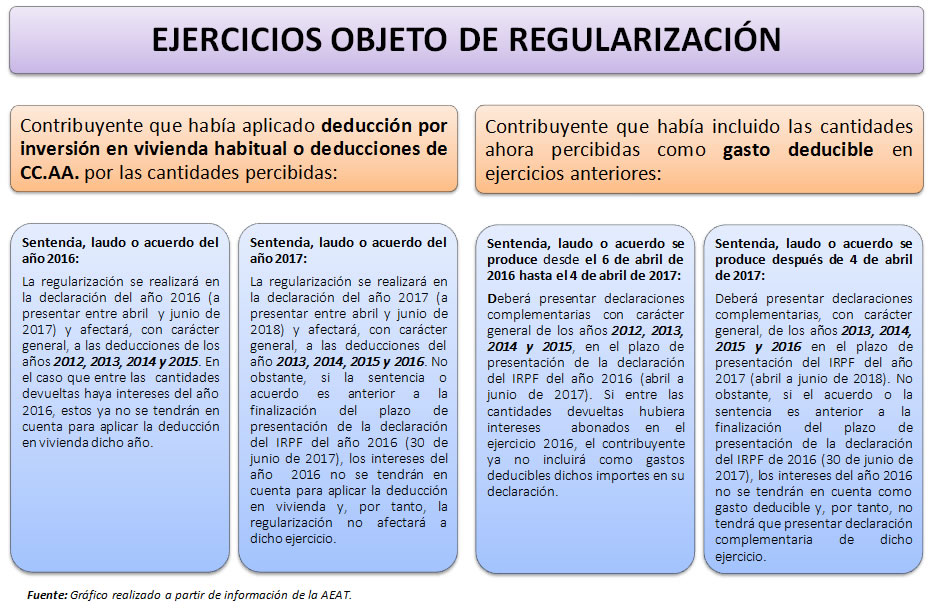 ejercicios_regularizacion