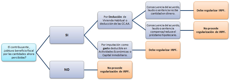 esquema_suelo