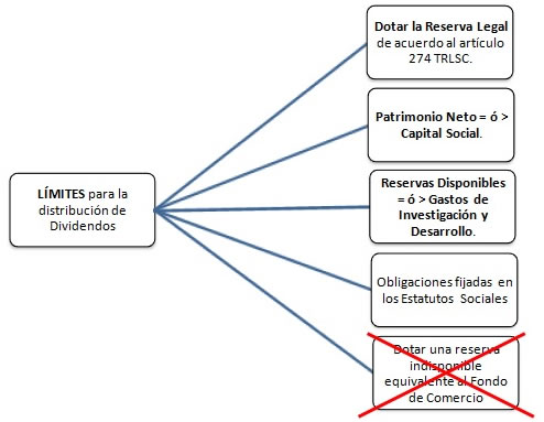 Imagen Esquema Limites