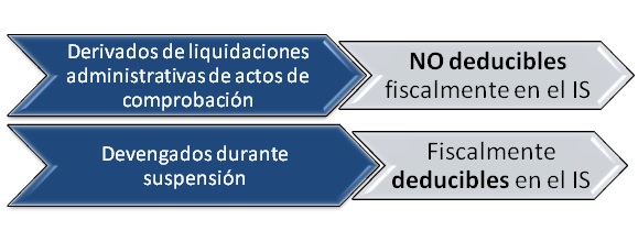 CONCLUSIONES