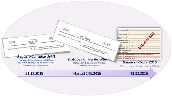 Esquema_Contable