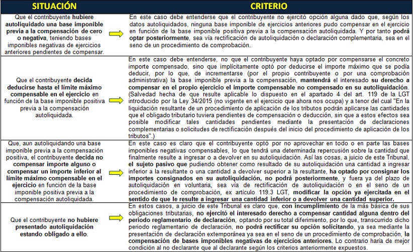 Tabla_Criterios