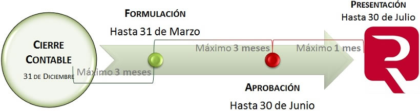 Esquema