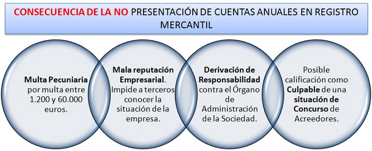 Consecuencias_NO_Cuentas_RM