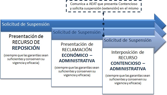 extension_garantias