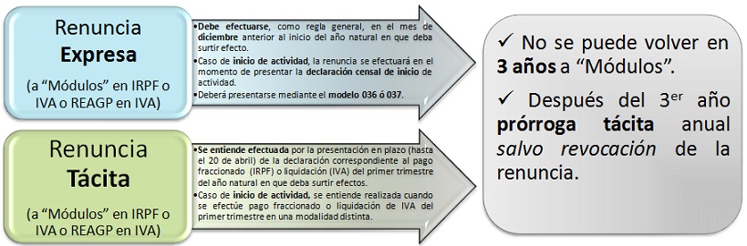 Gráfico_renuncia