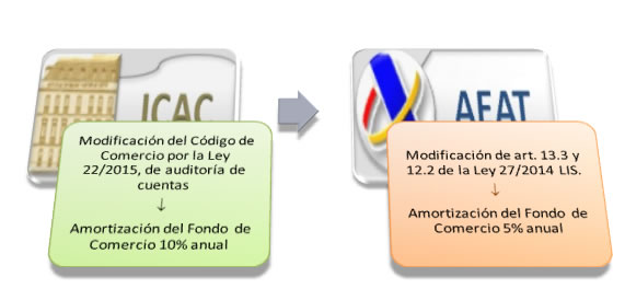 Fondo_comercio