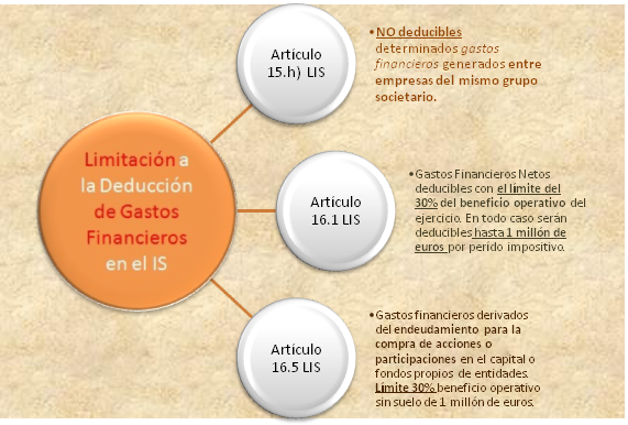 Gastos Financieros