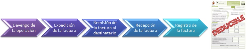 esquema_deducción_factura