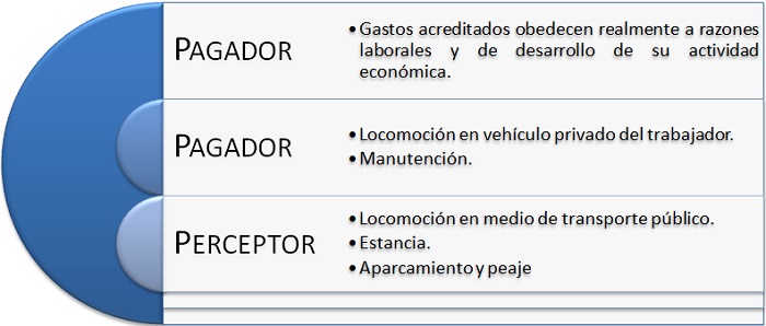 carga_prueba