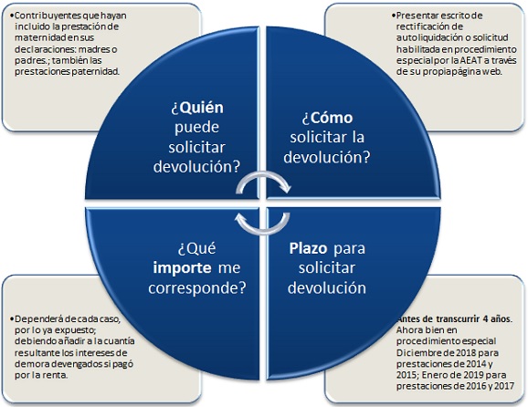 resumen_maternidad