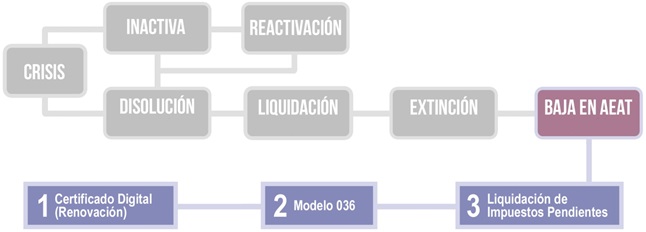 Esquema-liquidacion