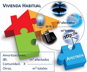 gastos_vivienda