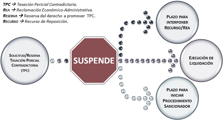 suspension_tasacion