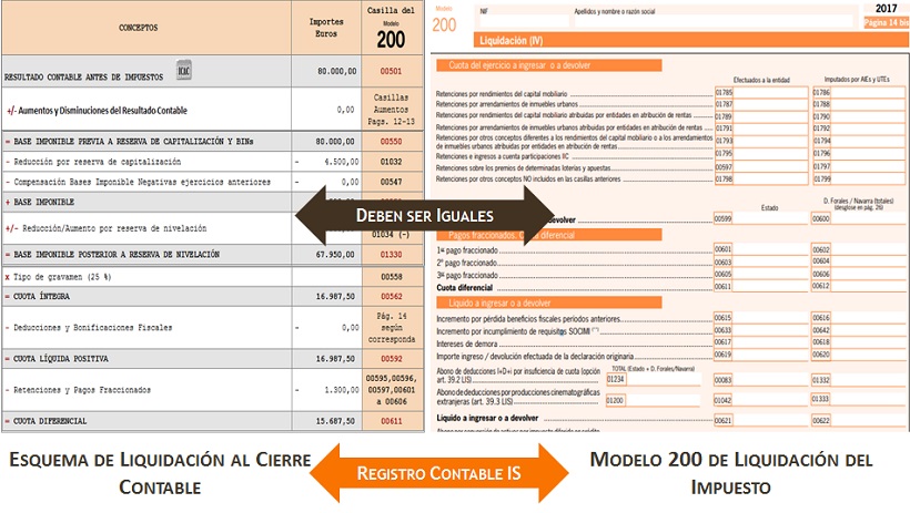 Esquema_MOD200