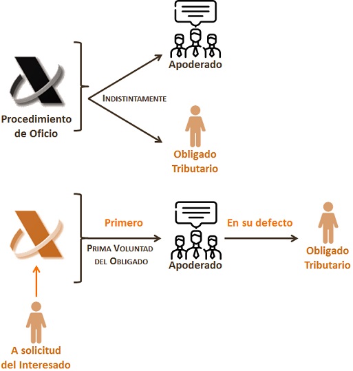 Esquema_NEO