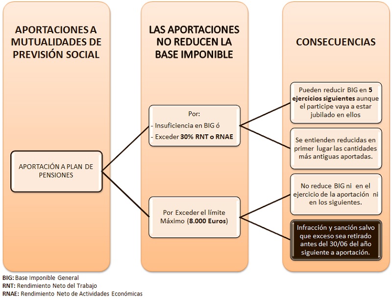 Esquema_Excesos