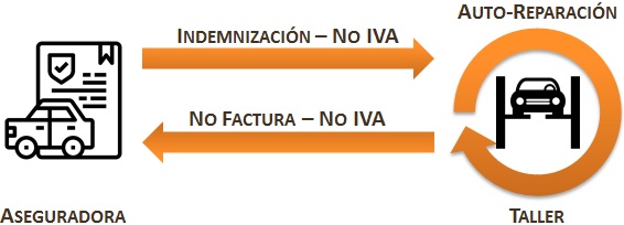 IVA_Taller_Reparacion