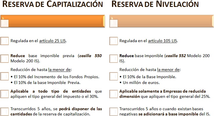 Comparativa_Reservas