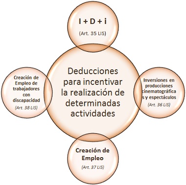 Deducciones