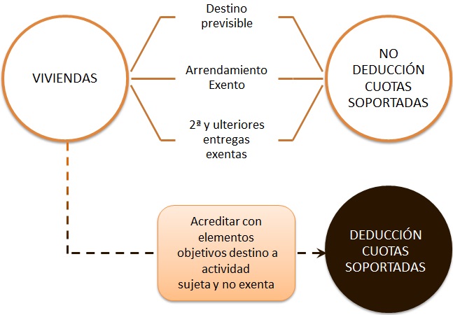 Esquema_deduccion