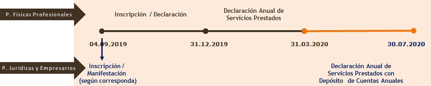 Resumen-Fechas