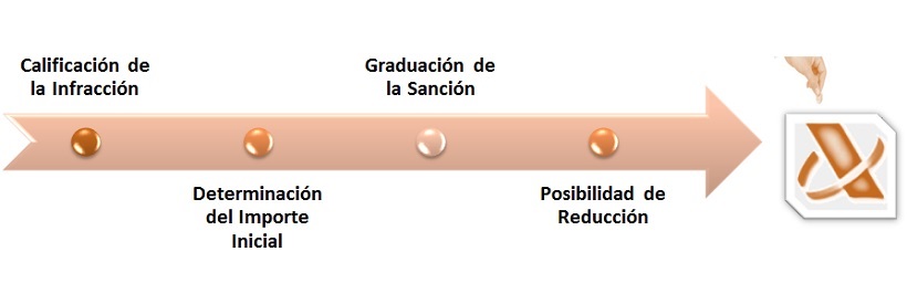 Esquema_Infracciones