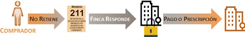 Esquema_no_Retencion