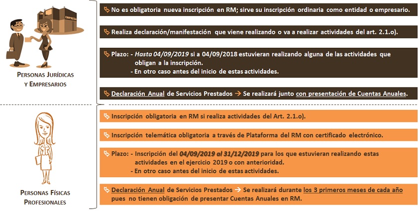 Resumen-Grafico