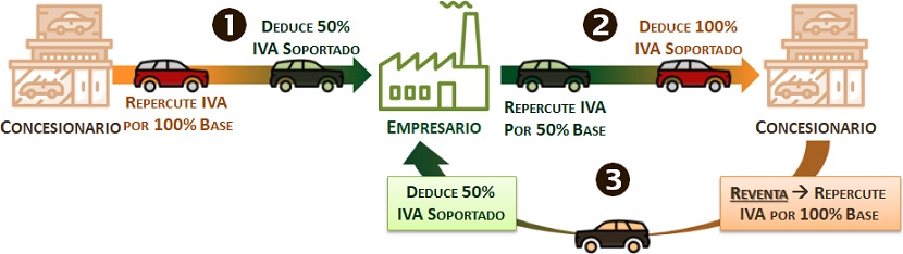 Esquema_Cadena_IVA