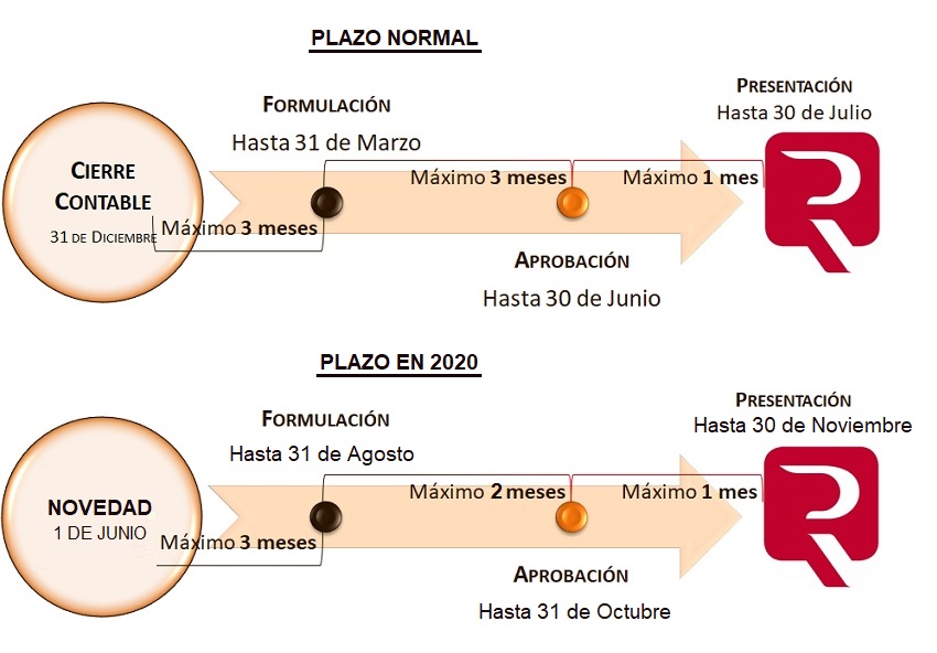 Informacion
