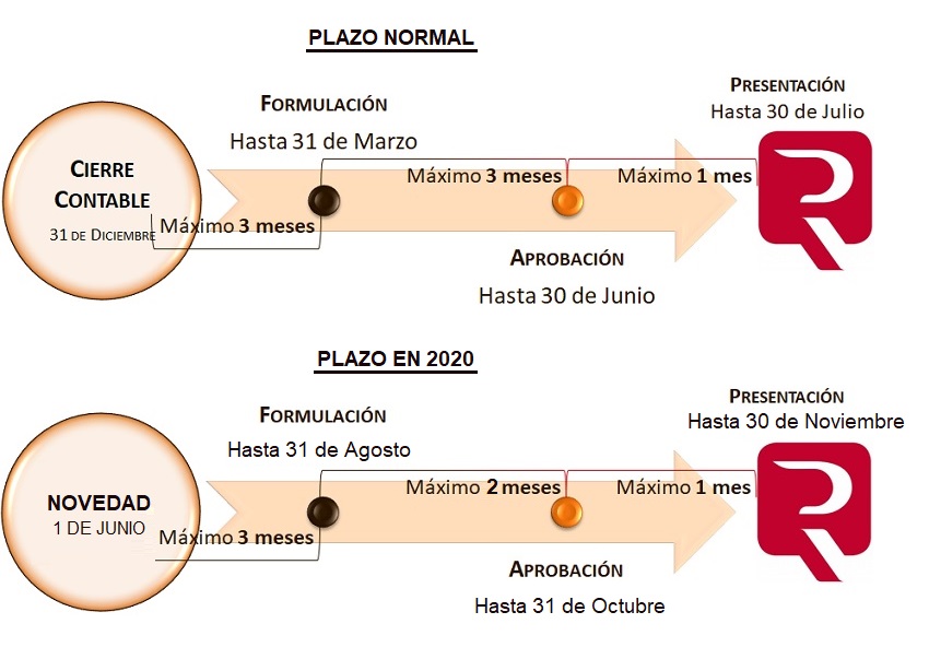 Informacion