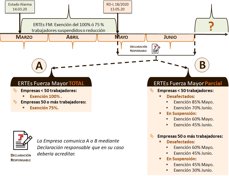 Esquema