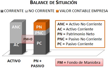 FMnegativo