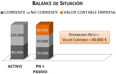 Grafico_valor