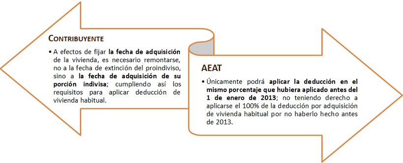 TEAC_Controversia