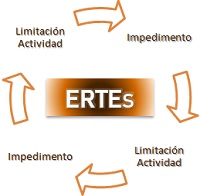 Transito_ERTEs