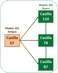 Nuevas_casillas