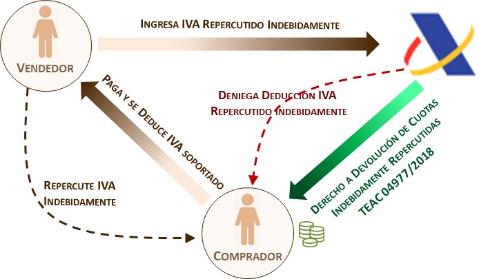 Regularizacion_Integra