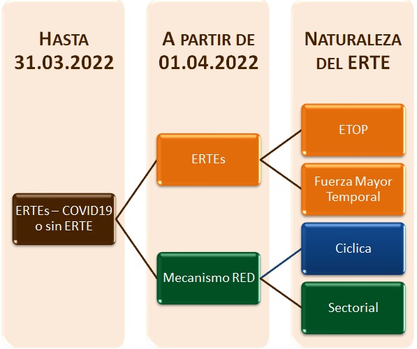 Esquema_ERTEs