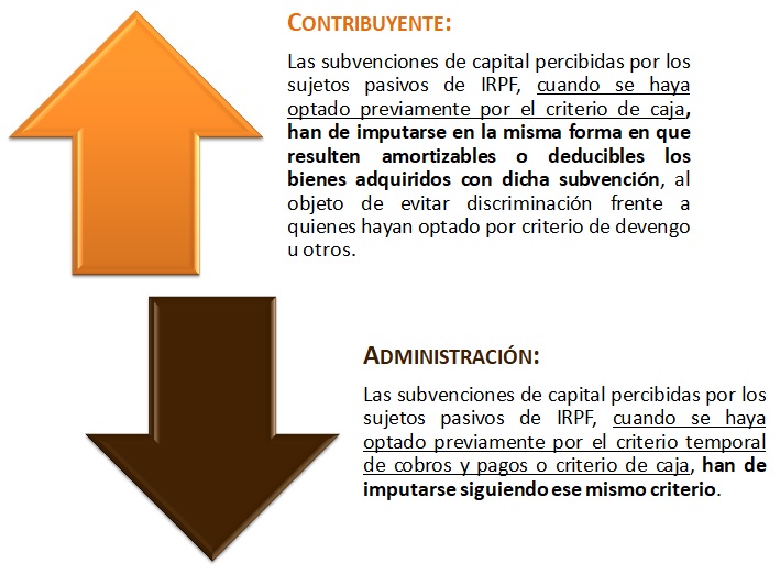 Imputación temporal de subvenciones