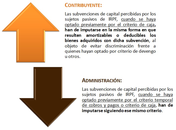 Imputacin temporal de subvenciones