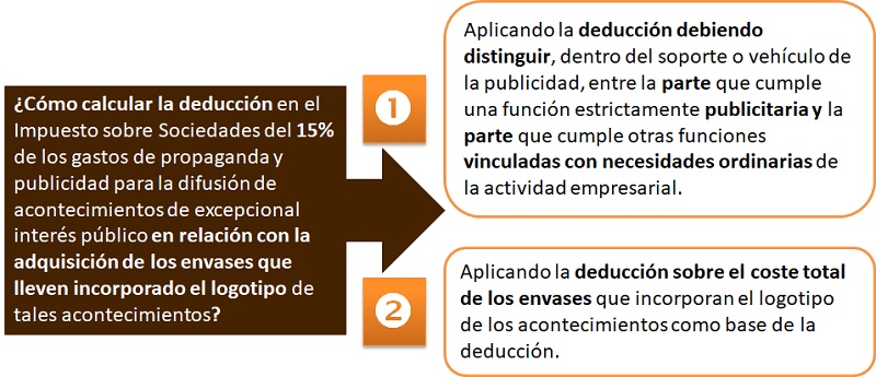 Cuestión