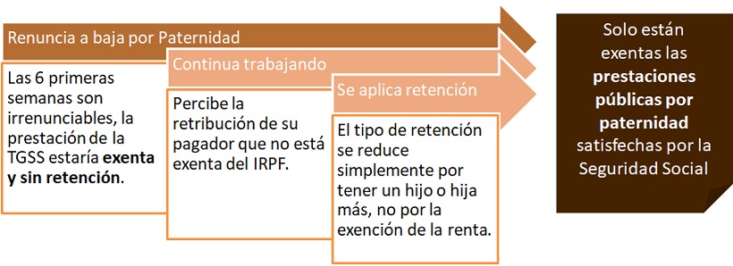 Esquema_Prestacion_Paternidad