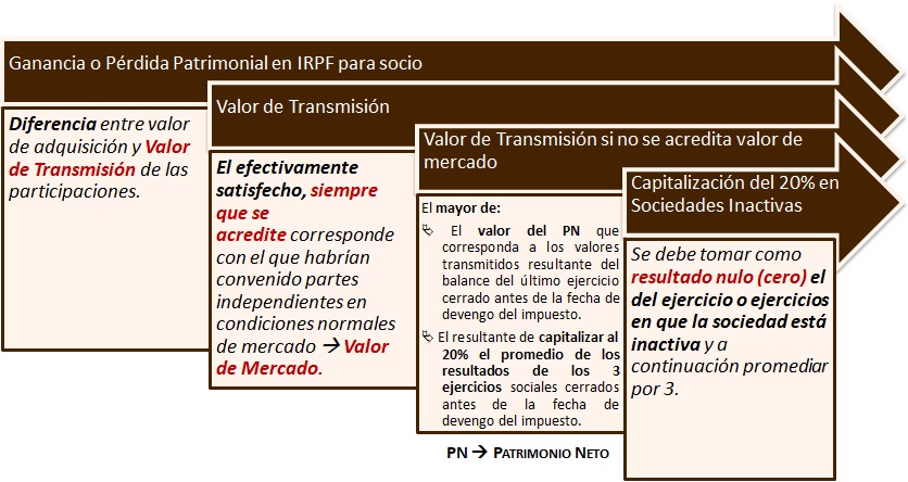 Esquema