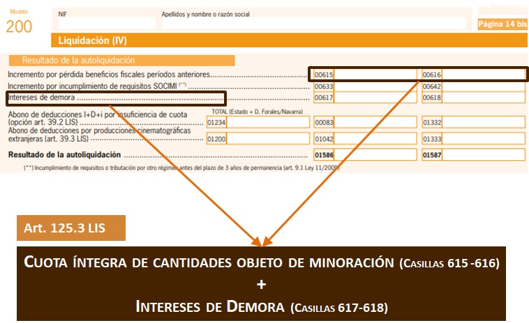 Incumplimiento