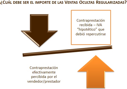 Ventas_ocultas