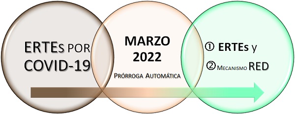 Transición